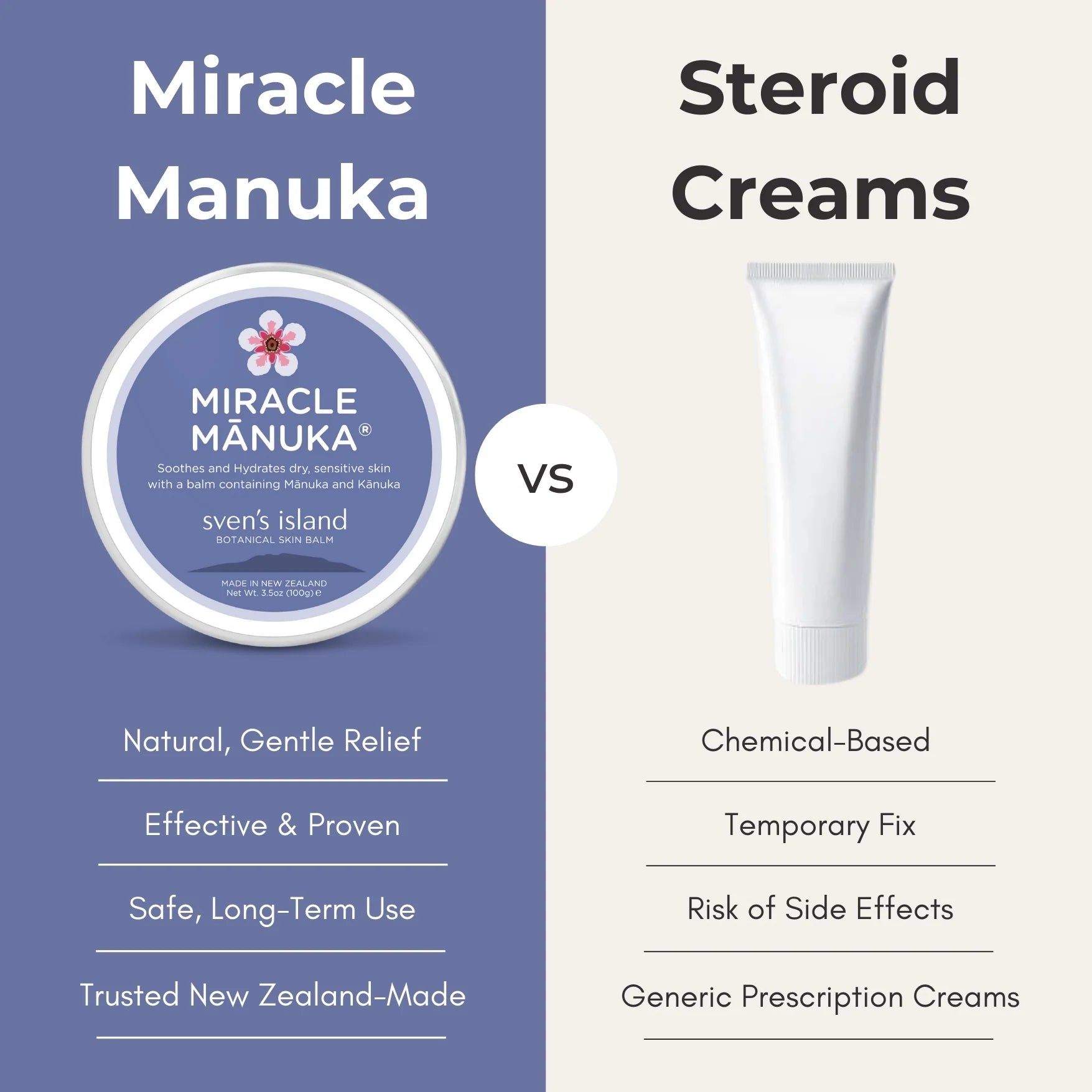 Miracle Manuka Skin Repair Ointment