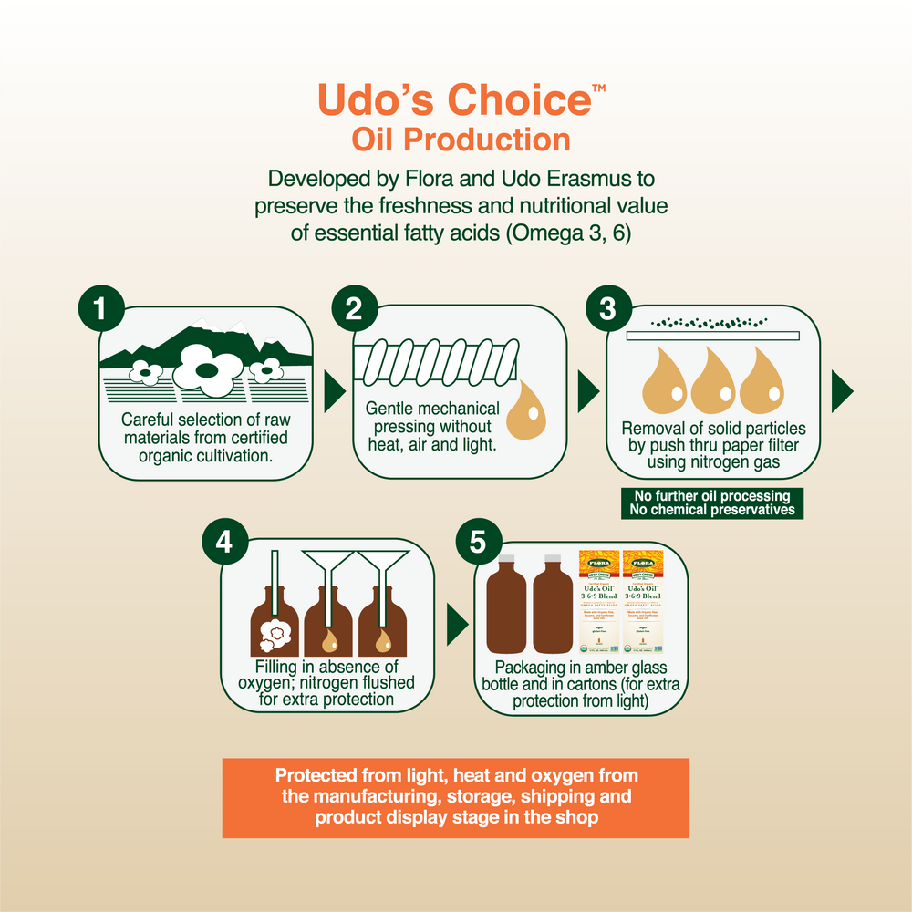 Udo's Oil Omega 3+6+9 Blend DHA